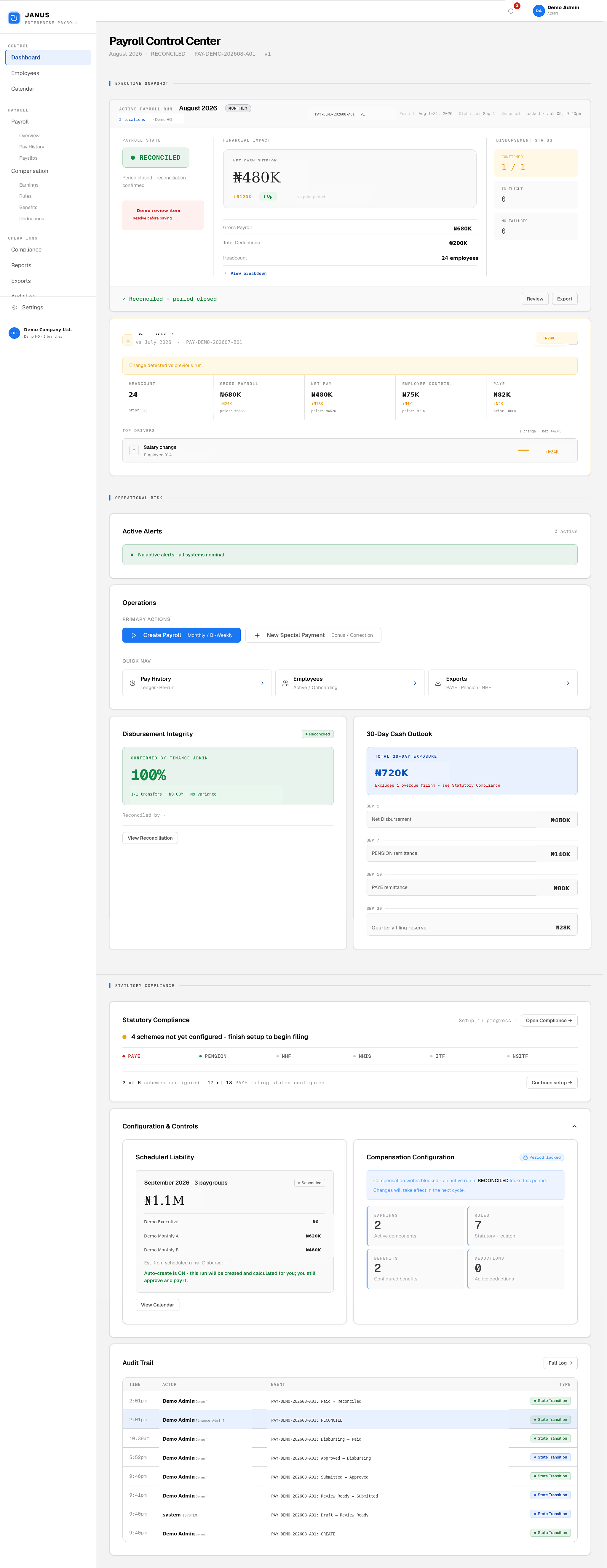 Sanitised Janus employer payroll dashboard showing run state, financial impact, disbursement, compliance and audit evidence.